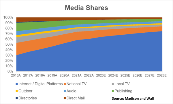 출처 매디슨 앤 월