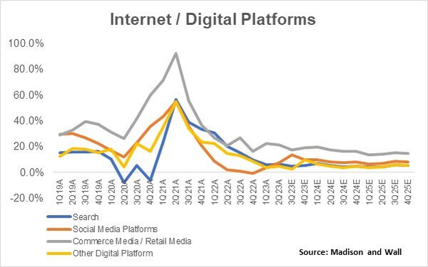 출처 매디슨 앤 월
