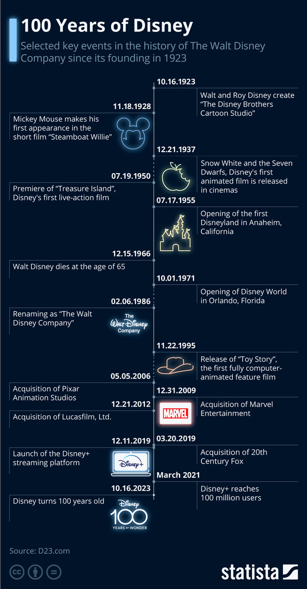 출처 스태티스타