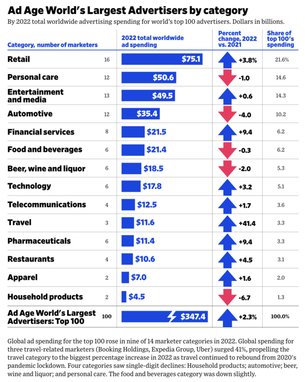 출처 애드에이지