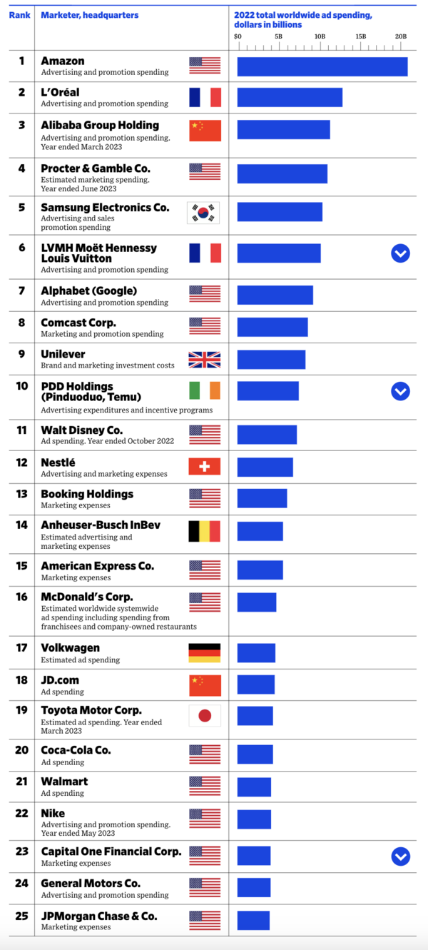 출처 애드에이지