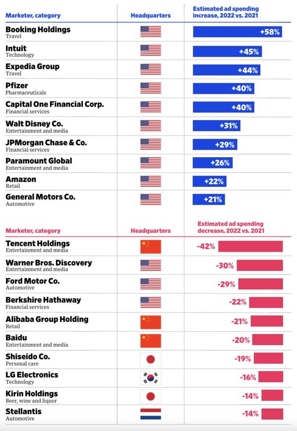 출처 애드에이지