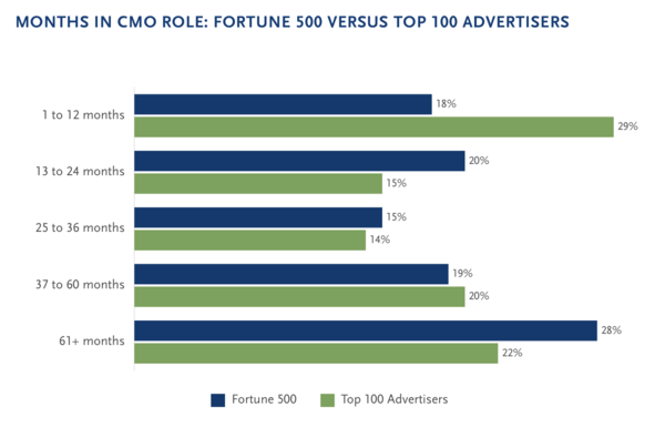 출처 스펜서 스튜어트