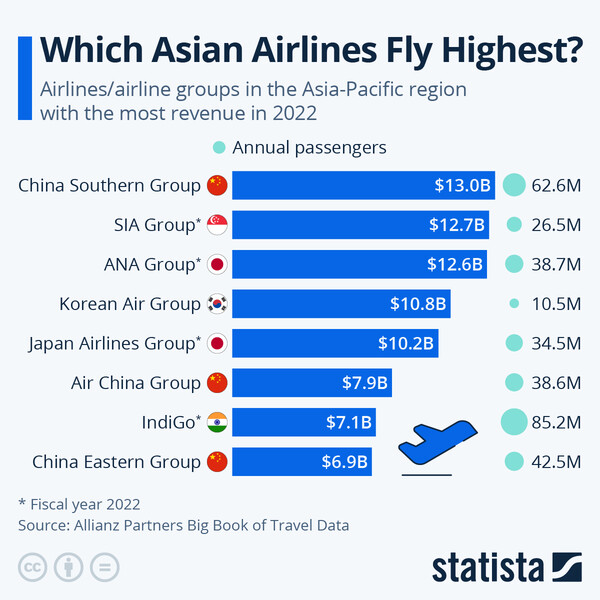 출처 스태티스타