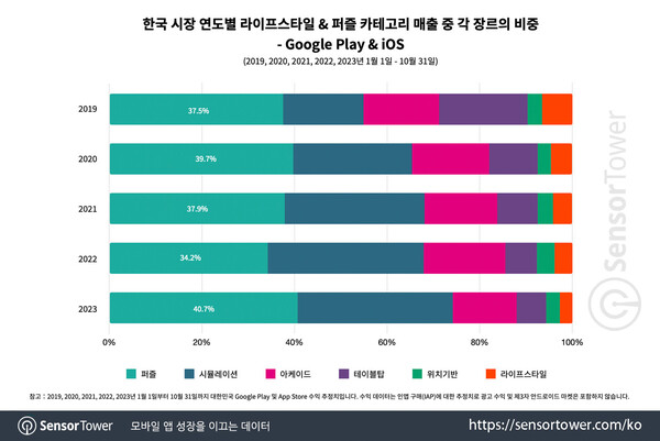 온라인카지노 후기 벳위즈