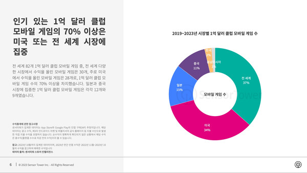 온라인카지노