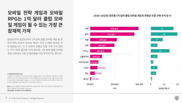 온라인카지노