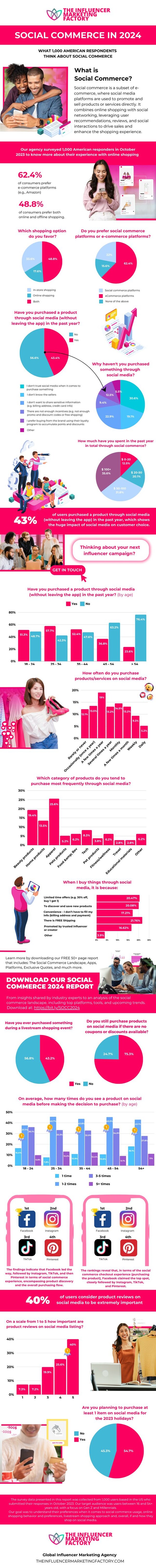출처 인플루언서 마케팅 팩토리