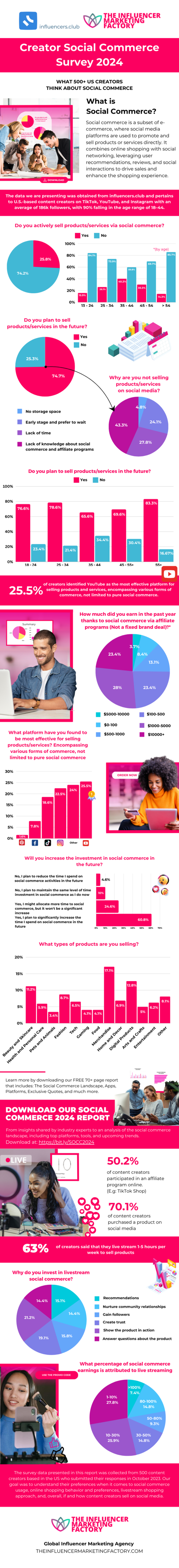 출처 인플루언서 마케팅 팩토리