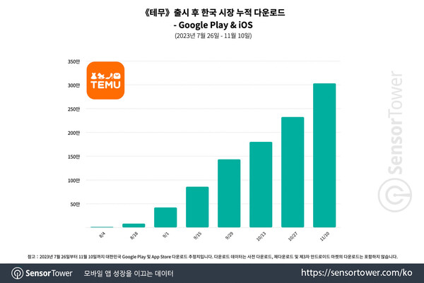 꽁 머니 카지노