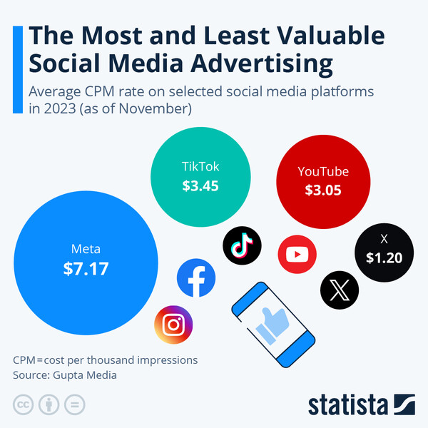 출처 스태티스타