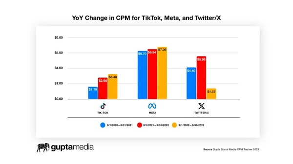 출처 굽타 미디어
