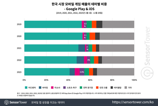 온라인카지노 알파벳