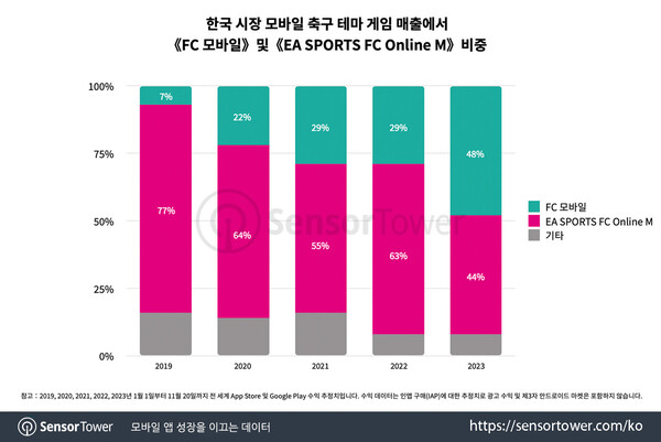온라인카지노 알파벳