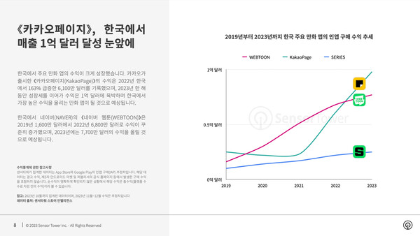 온라인카지노 조작 유니벳