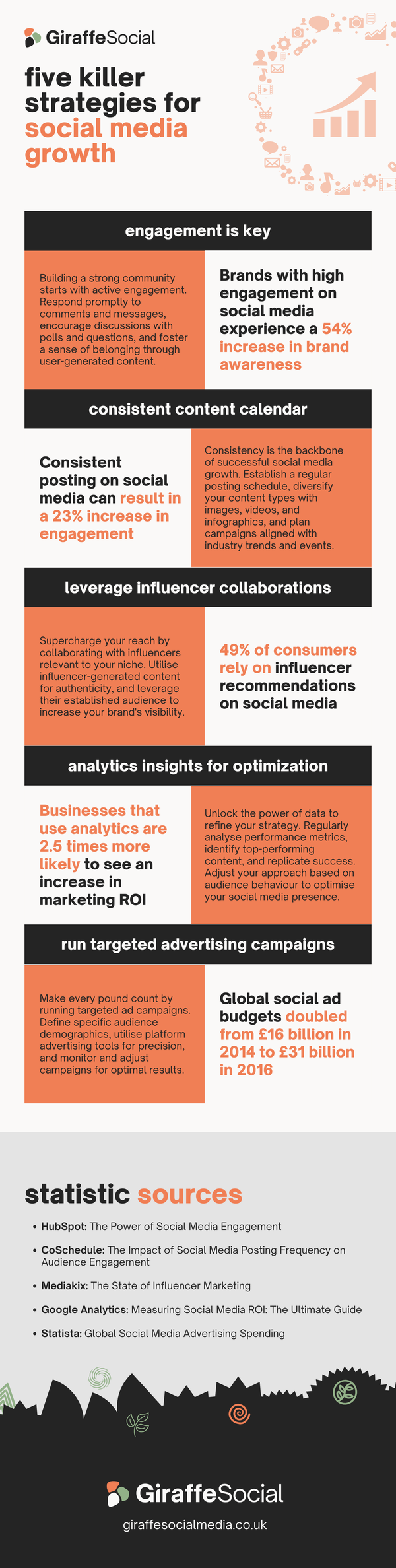 출처 지라프 소셜
