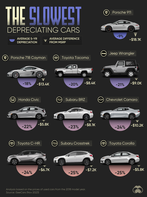 출처 비주얼 캐피털리스트