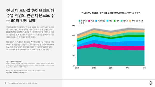 안전한온라인카지노