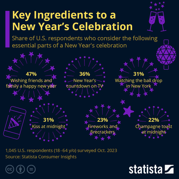 출처 스태티스타