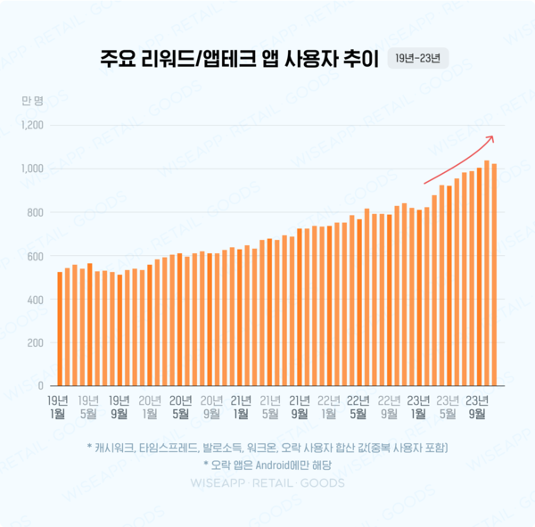 온라인카지노 가입코드