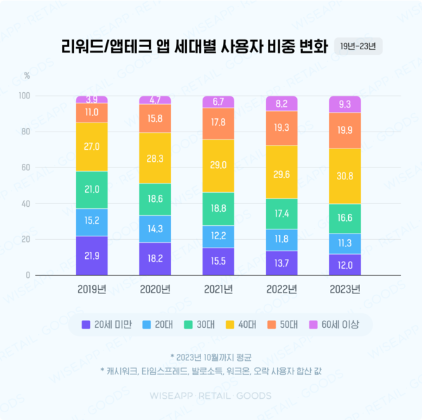온라인카지노 가입코드