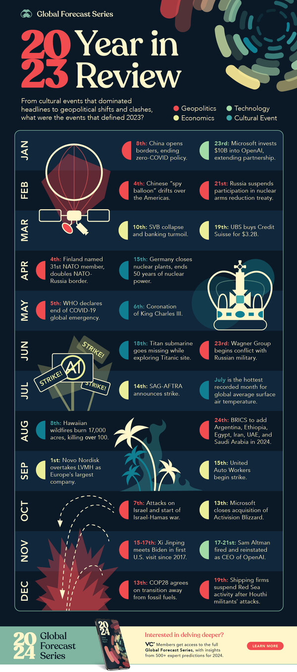출처 비주얼 캐피털리스트