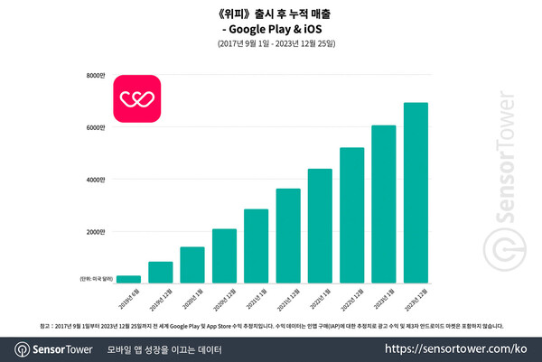 우리카지노추천