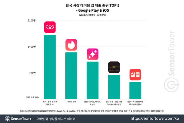 우리카지노추천