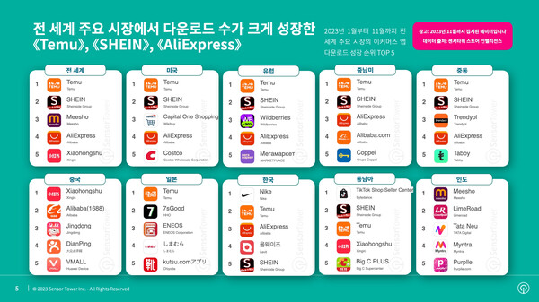 한국 no.1 온라인카지노