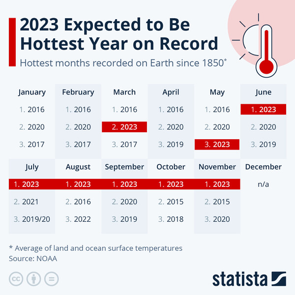 출처 스태티스타