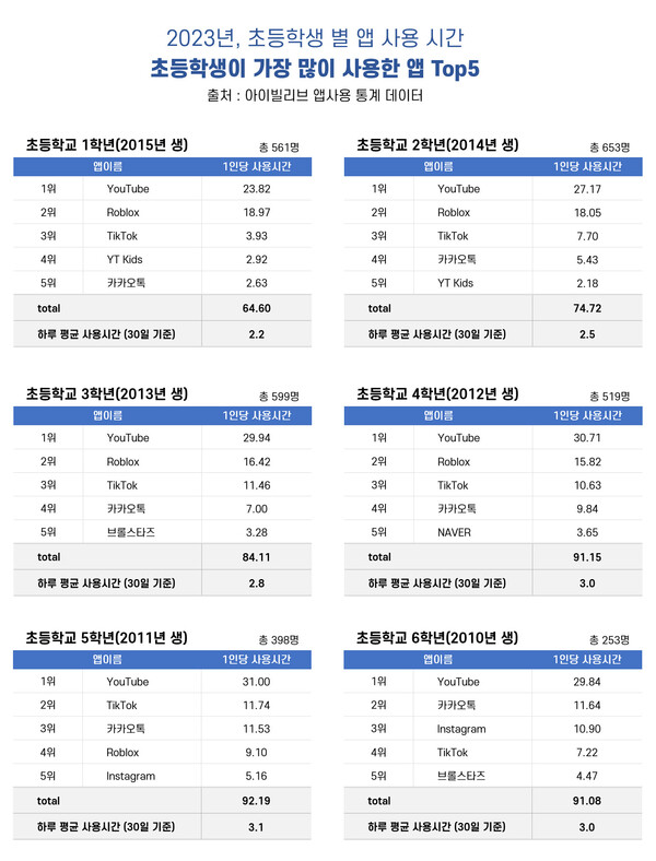 출처 아이빌리브