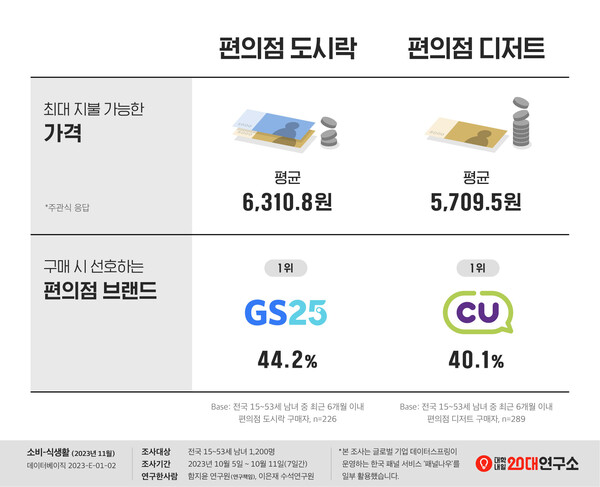 출처 대학내일20대연구소