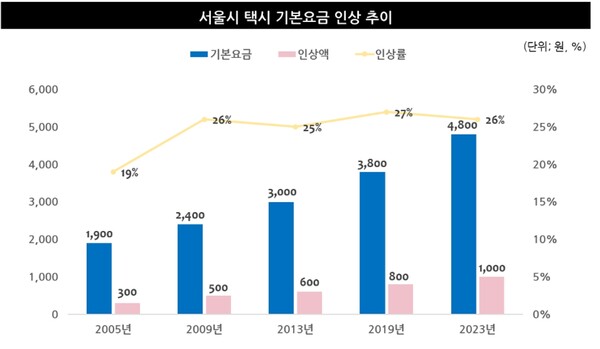 온라인카지노 순위 온카판