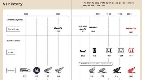 혼다 로고 변화 (출처 mortor1.com)
