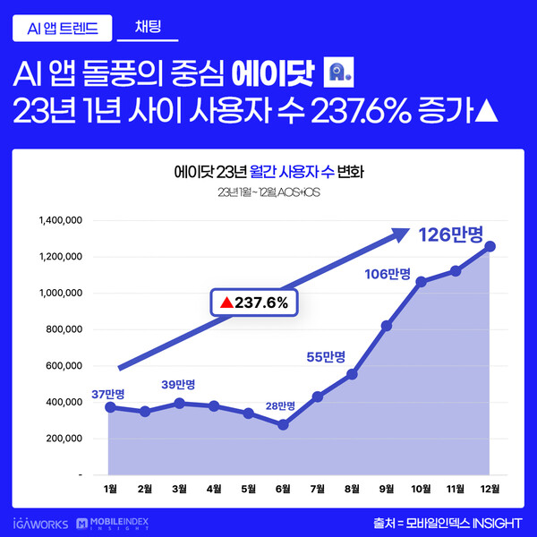 온라인카지노 유니88