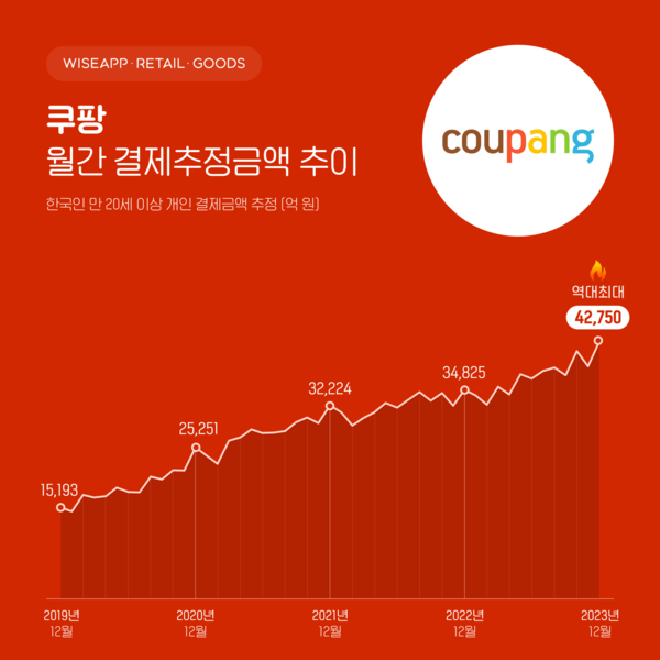 온라인카지노 처벌