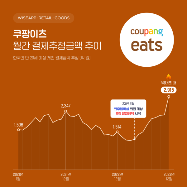 온라인카지노 처벌