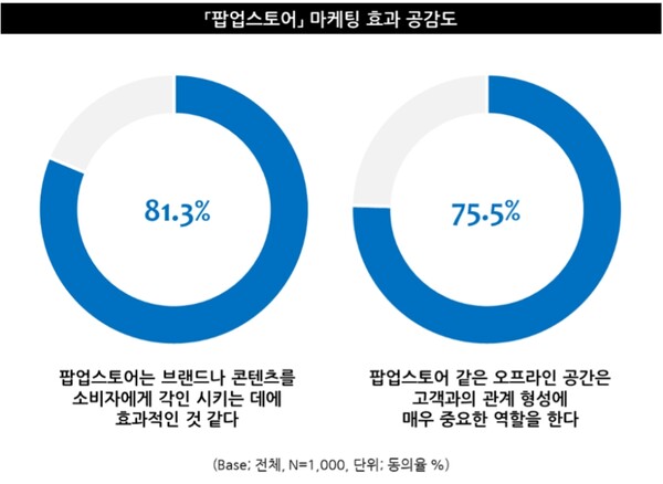 온라인카지노 불법 유니88