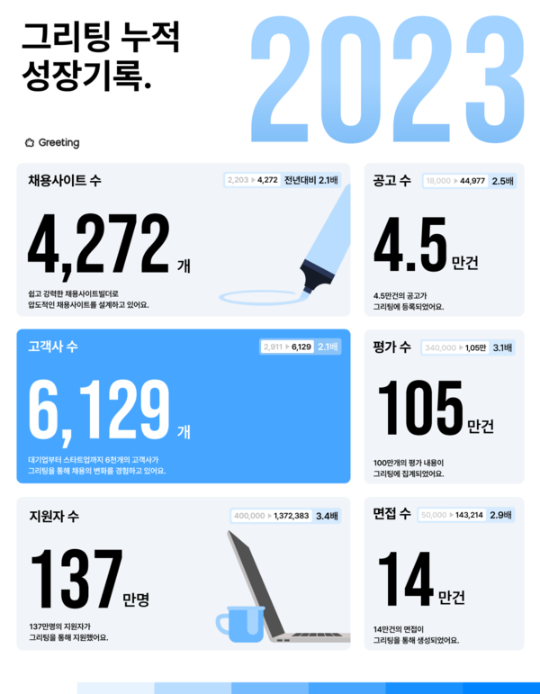 해외 온라인카지노 순위