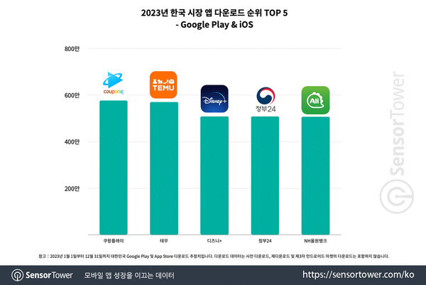 온라인카지노 사이트 벳무브