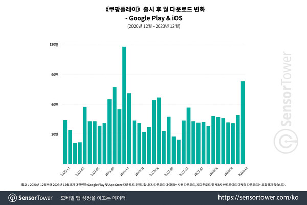 온라인카지노 사이트 벳무브