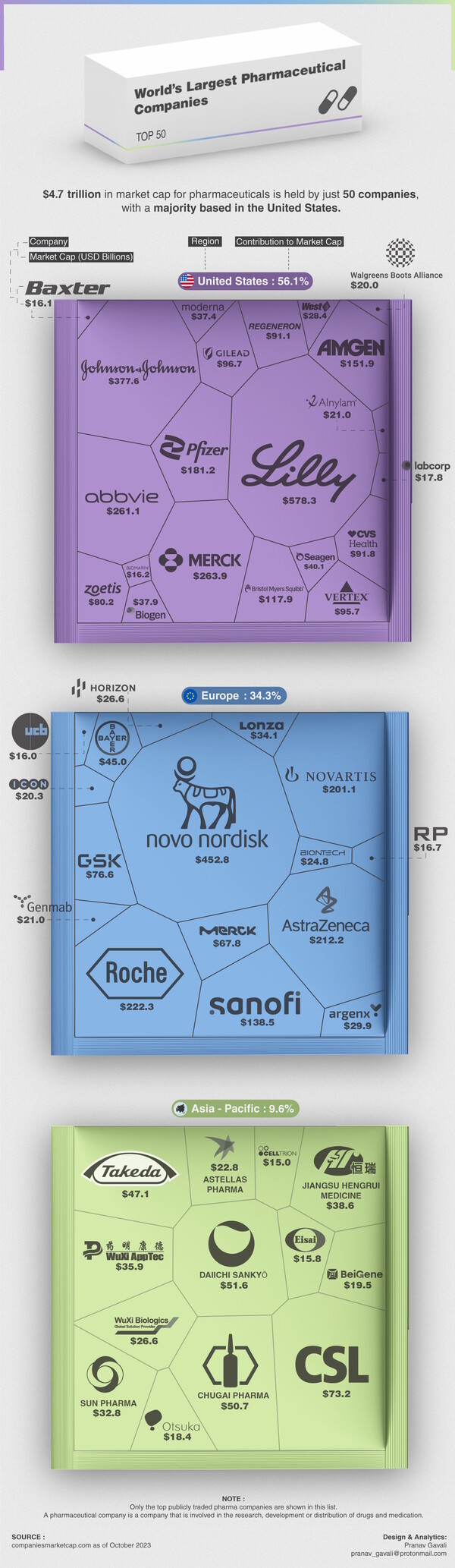 출처 비주얼 캐피털리스트