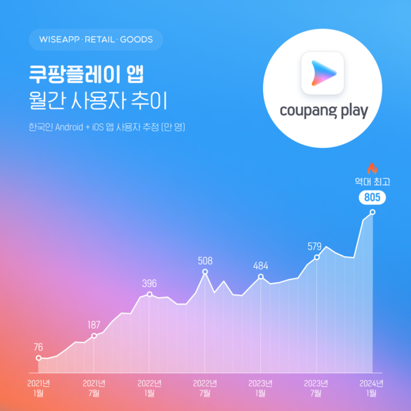 온라인카지노 운영