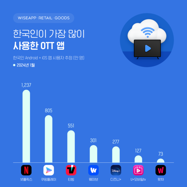 온라인카지노 운영