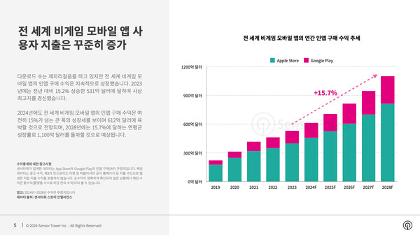 온라인카지노 불법 유니벳