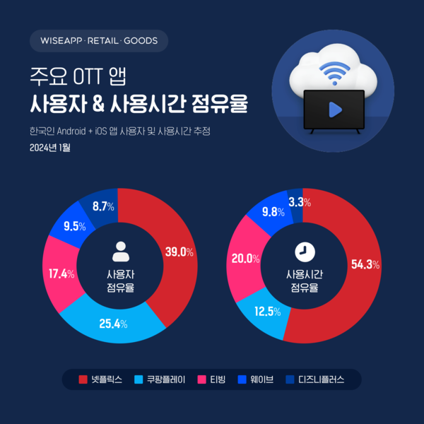온라인카지노 조작