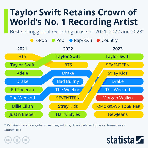 출처 스태티스타