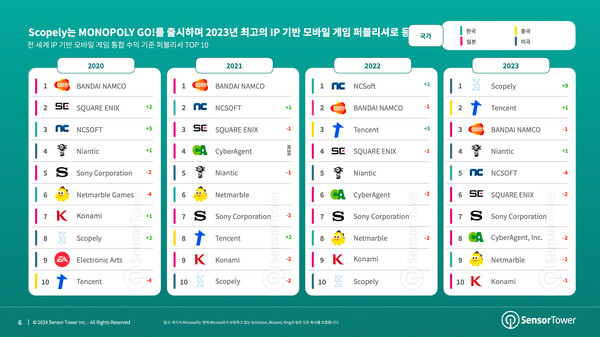 온라인카지노 검증
