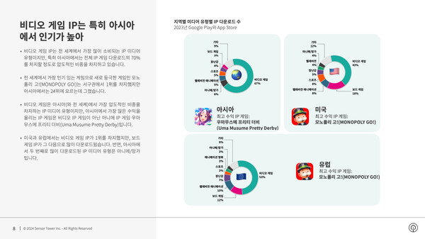 온라인카지노 검증
