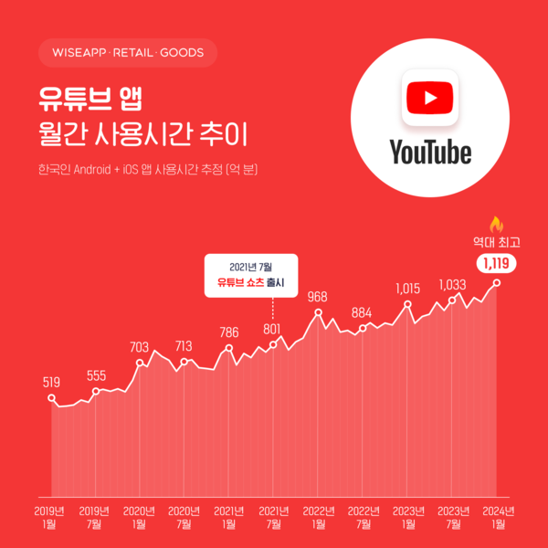 안전한 온라인카지노